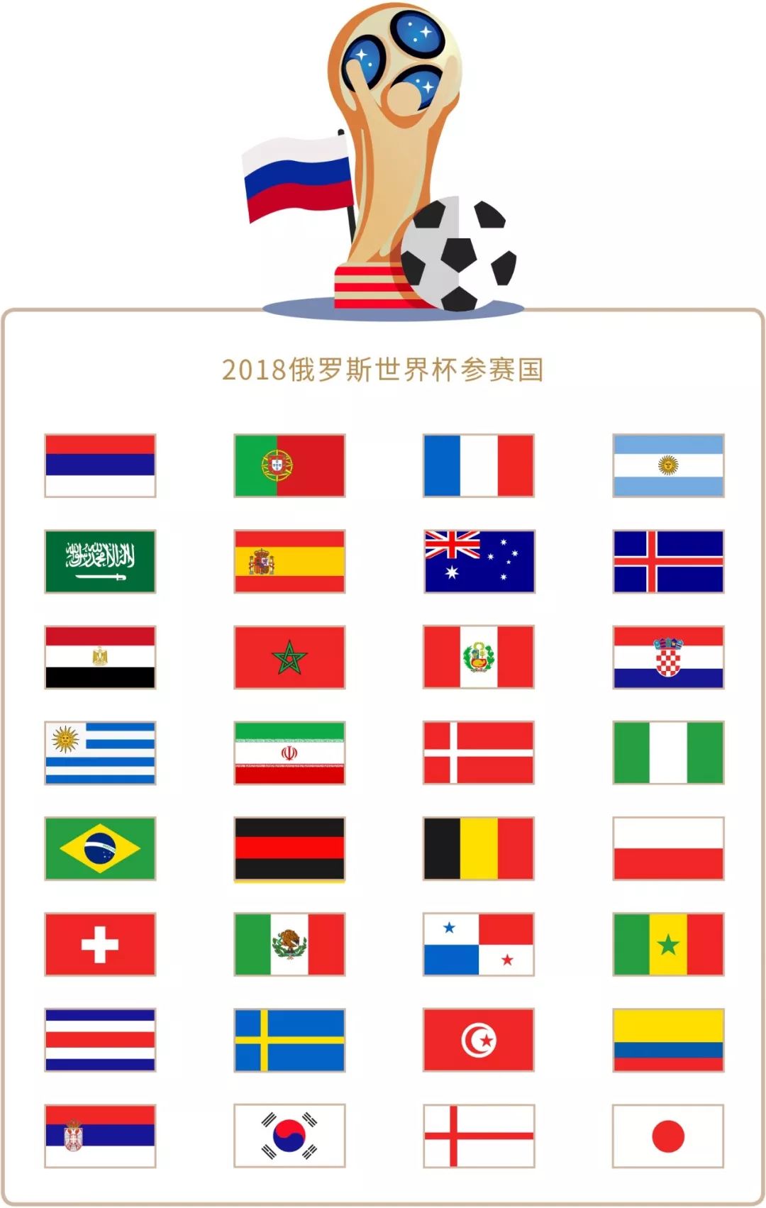 时的不